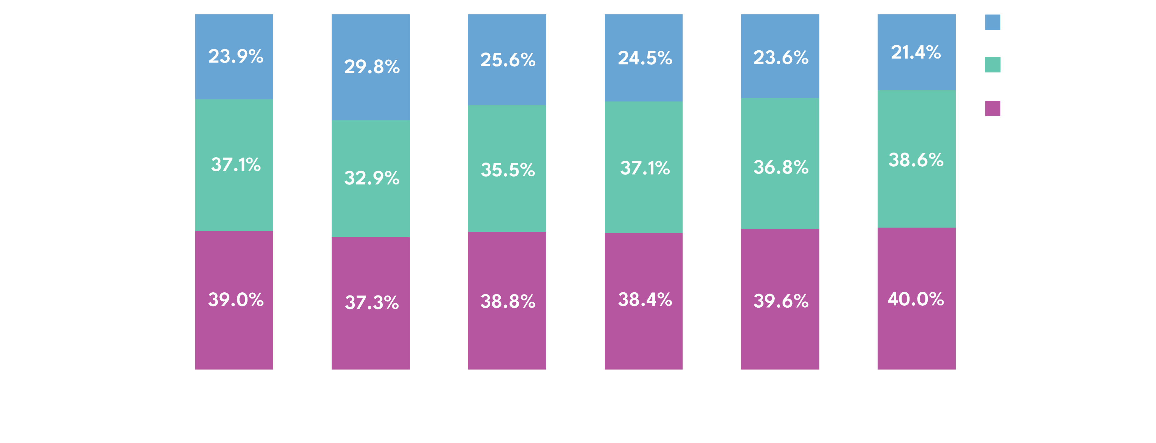 Trending Video Consumption